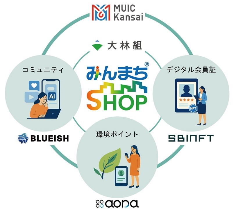 MUIC・大林組・スタートアップ3社が協業～オフィスワーカーの新たなウェルビーイング体験の提供を目指し、2月より実証開始～